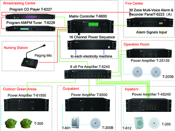 Giải pháp địa chỉ công cộng dành cho Bệnh viện (T-6600 Series)