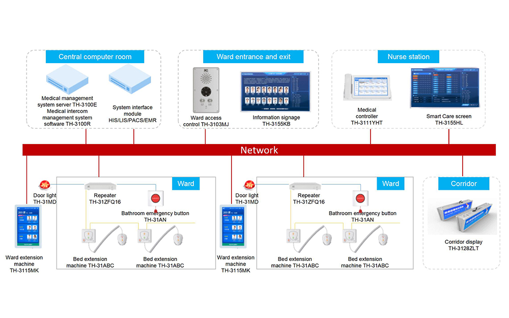 Giải pháp âm thanh bệnh viện ITC chăm sóc bệnh nhân và y tá