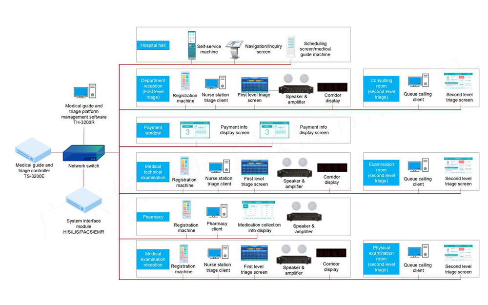 Sơ đồ hệ thống âm thanh bệnh viện ITC