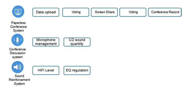 Tính năng hệ thống ITC 
